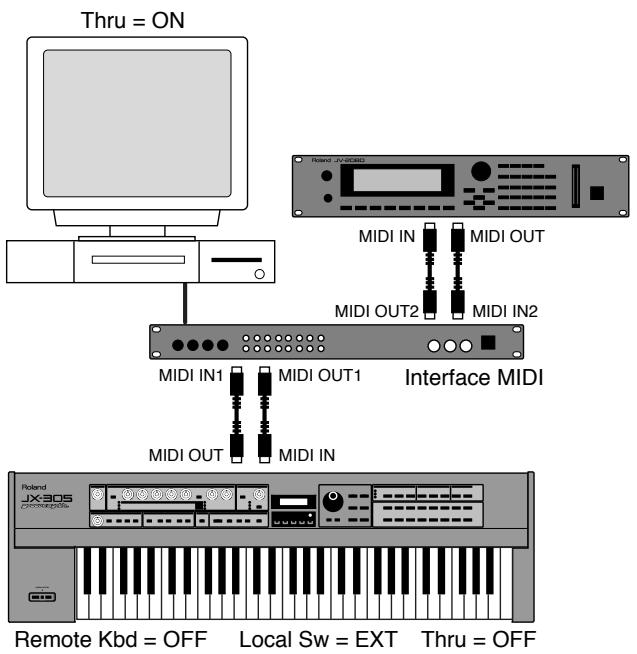 ROLAND JX-305 - Déclenchement du JX-305 depuis une station de travail (ou un ordinateur personnel) - 2