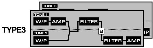ROLAND JX-305 - Struct 1&2/3&4 (Type de structure) - 4