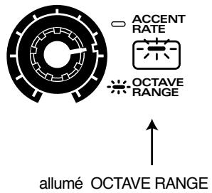 ROLAND JX-305 - Dans la section ARPEGGIATOR/RPS, pressez [ARP] pour activer l'arpégiateur (p. 34). - 3