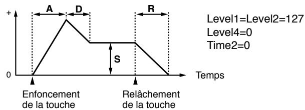 ROLAND JX-305 - Réglages de l'enveloppe de filtré - 1