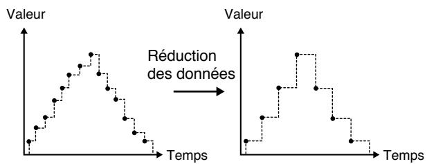 ROLAND JX-305 - Réduction des données inutiles (Data Thin) - 1