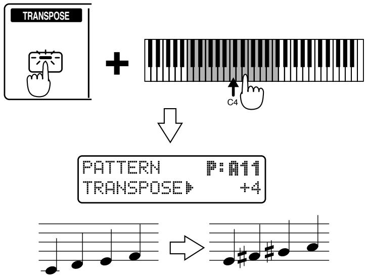 ROLAND JX-305 - Emploi de la transposition en temps réel pour transposer un pattern - 1