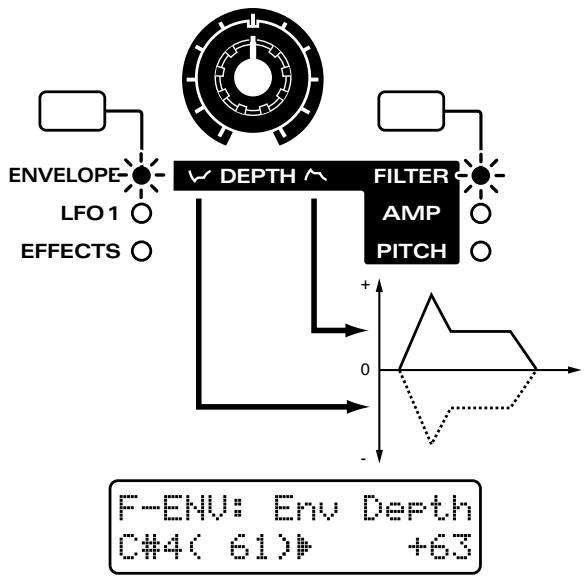 ROLAND JX-305 - Réglage de l'amplitude d'enveloppe (Filter Envelope Depth) - 1