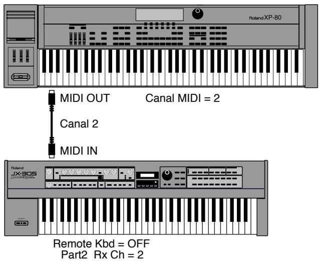 ROLAND JX-305 - Quand le commutateur Remote Kbd est sur "OFF" - 1
