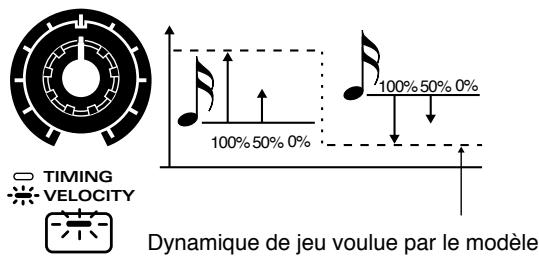 ROLAND JX-305 - Plage : 0-100% - 1