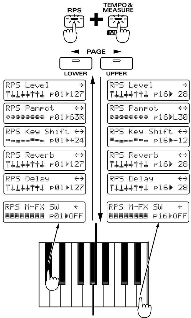 ROLAND JX-305 - Emploi du mixeur de partie (Part Mixer) pour modifier les réglages - 1