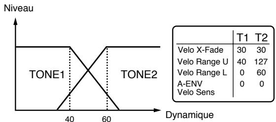ROLAND JX-305 - Velo X-Fade (Velocity Crossfade) - 1