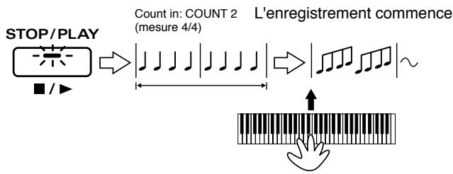 ROLAND JX-305 - Quand Count In est reglé à "0-2" - 1