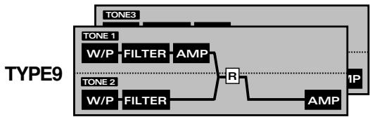 ROLAND JX-305 - Struct 1&2/3&4 (Type de structure) - 10