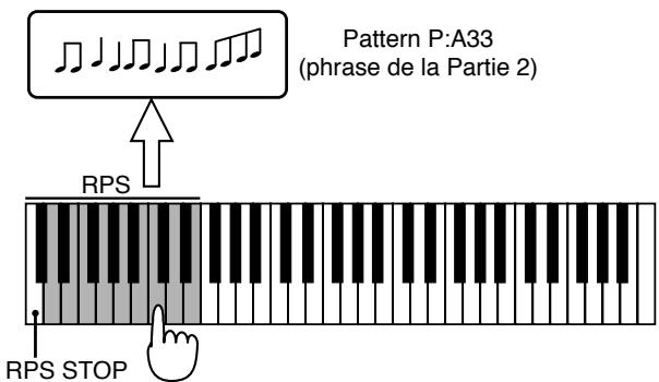 ROLAND JX-305 - Emploi des notes pour déclencher les phrases - 1