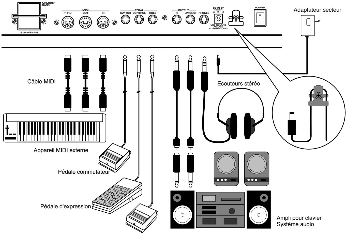 ROLAND JX-305 - Biographie des compositeurs de morceaux de démonstration/patterns 70 - 2