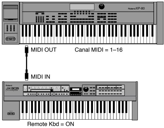 ROLAND JX-305 - Jeu du JX-305 fDepuis un clavier MIDI externe - 1