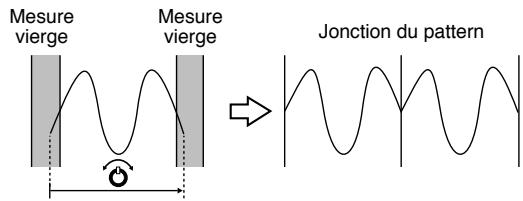 ROLAND JX-305 - Adoucissement de transition aux limites du pattern - 3
