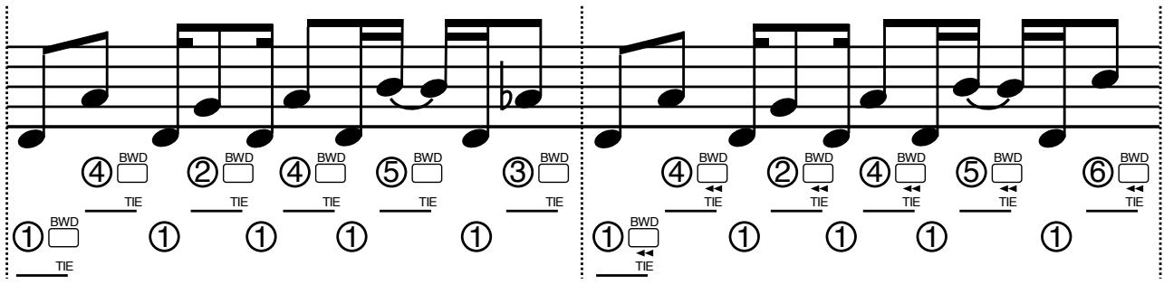 ROLAND JX-305 - Utilisez la molette [VALUE] pour régler le tempo. - 3