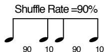 ROLAND JX-305 - Shuffle Rate - 2