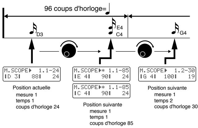 ROLAND JX-305 - Visualisation des données musicales programmes - 1