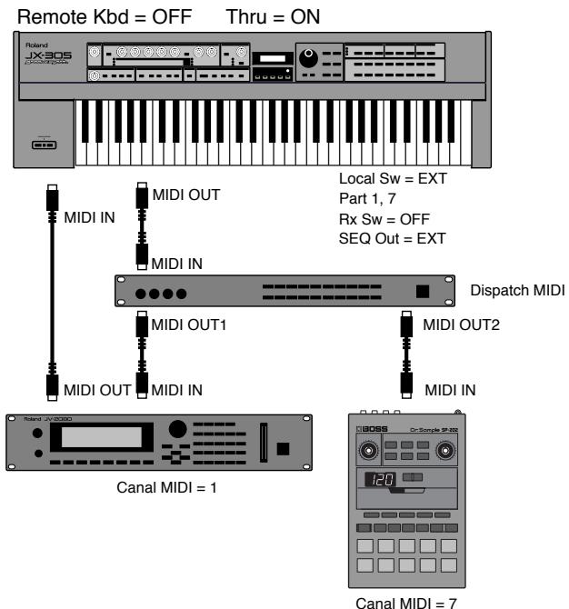 ROLAND JX-305 - Déclenchement d'un générateur dessons MIDI externe depuis le JX-305 - 1