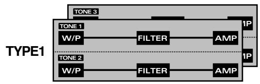 ROLAND JX-305 - Struct 1&2/3&4 (Type de structure) - 2