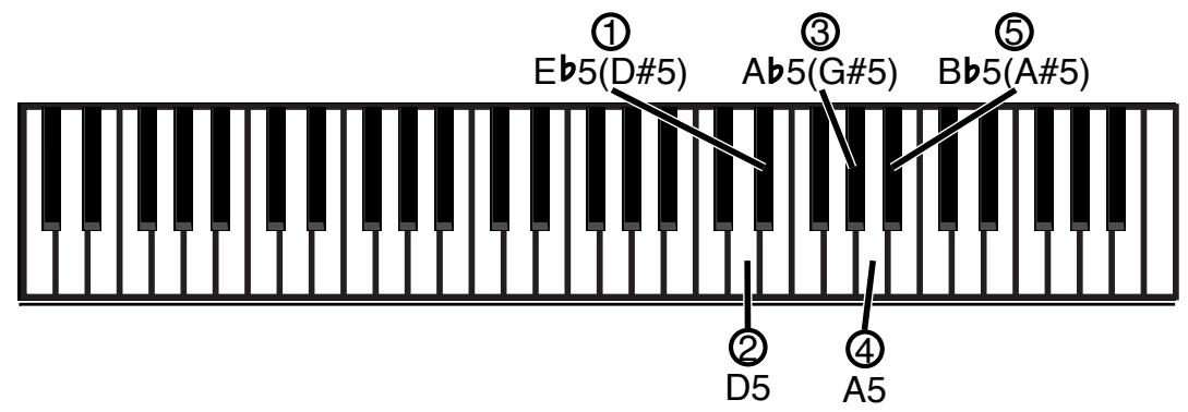ROLAND JX-305 - De la même façon que dans les étapes 2-9, programmez les accords. - 1