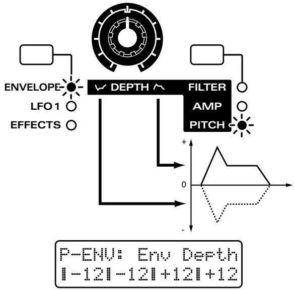 ROLAND JX-305 - Réglage de l'amplitude d'enveloppe (Pitch Envelope Depth) - 1