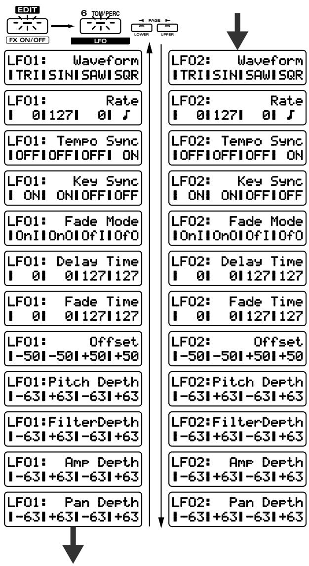 ROLAND JX-305 - Utilisez PAGE [<] [>] pour sélectionner les paramètres dans la section et les editor. - 1