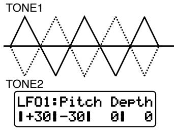 ROLAND JX-305 - Pan Depth (Action de LFO1/LFO2 sur le panoramaque) - 1