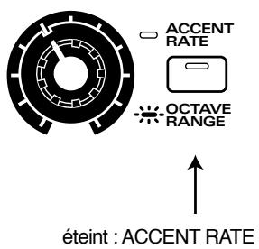 ROLAND JX-305 - Dans la section ARPEGGIATOR/RPS, pressez [ARP] pour activer l'arpégiateur (p. 34). - 2