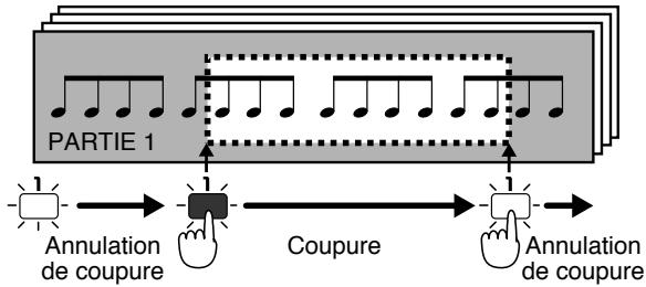 ROLAND JX-305 - Pressez [PART MUTE] pour que vous puissiez faire les réglages de coupure. - 1