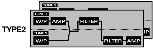 ROLAND JX-305 - Struct 1&2/3&4 (Type de structure) - 3