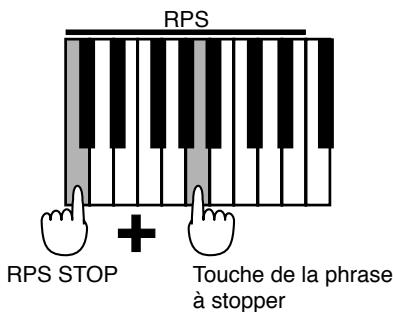 ROLAND JX-305 - Maintien de phrases spécifiques - 2