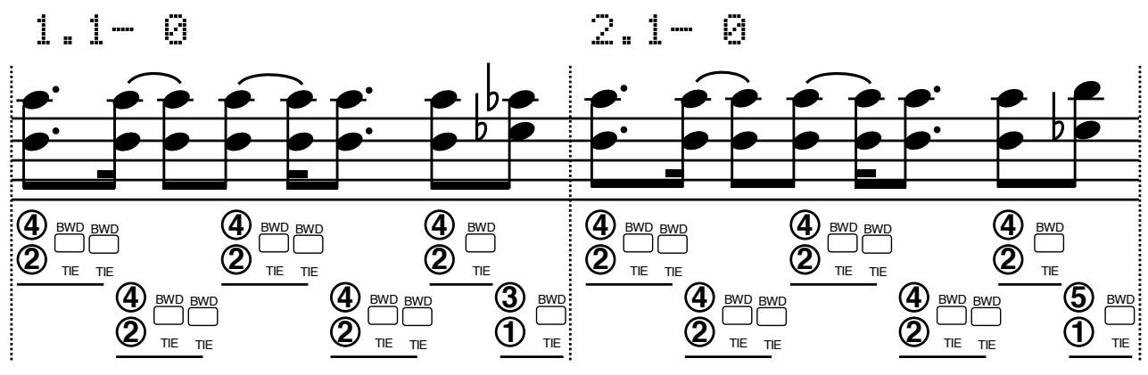 ROLAND JX-305 - De la même façon que dans les étapes 2-9, programmez les accords. - 2