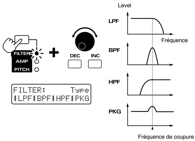 ROLAND JX-305 - Selection du type de filtrre (Filter Type) - 1