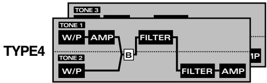 ROLAND JX-305 - Struct 1&2/3&4 (Type de structure) - 5