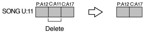 ROLAND JX-305 - Suppression de patterns non voulus dans un morceau (Delete Pattern) - 1