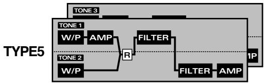 ROLAND JX-305 - Struct 1&2/3&4 (Type de structure) - 6