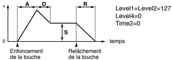 ROLAND JX-305 - Réglages de l'enveloppe de filtré - 2