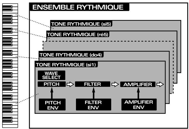 ROLAND JX-305 - Jeu d'instruments de percussion - Kits rythmiques - 1