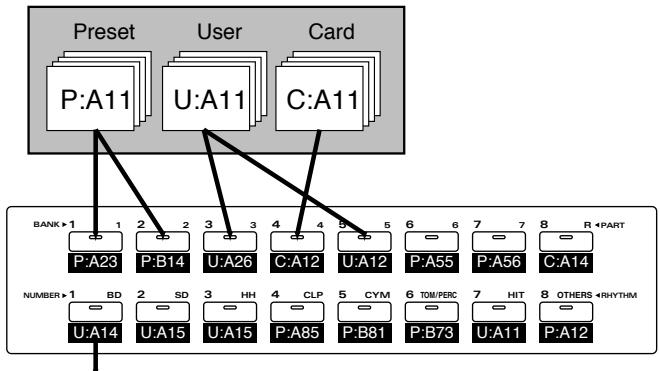 ROLAND JX-305 - Rassemblement des patterns fréquement utilisés —Pattern Sets - 1