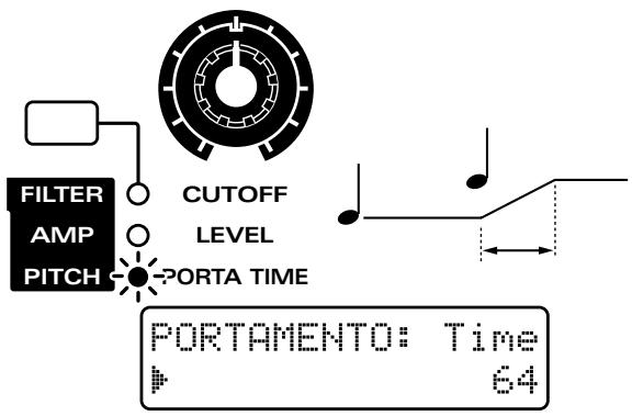 ROLAND JX-305 - Réglage du temps nécessaire au changement de hauteur (Portamento Time) - 1