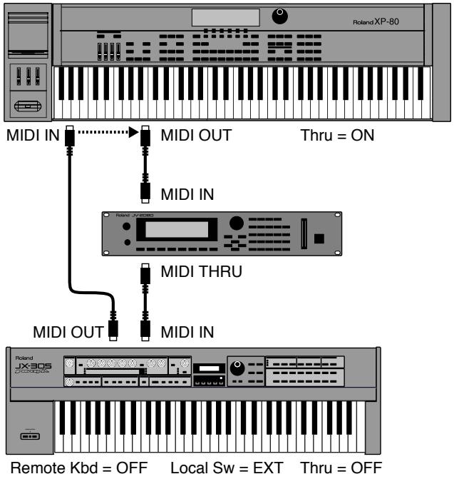 ROLAND JX-305 - Déclenchement du JX-305 depuis une station de travail (ou un ordinateur personnel) - 1