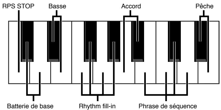 ROLAND JX-305 - Reproduction d'une phrase - 3