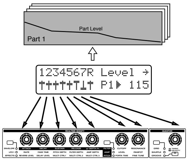 ROLAND JX-305 - Tenez enfoncé [SHIFT] et pressez [MIXER] pour acceder à la page Part Mixer (p. 33). - 1