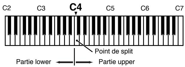 ROLAND JX-305 - Jeu de patches différents avec les mains gauche et droite (Split) - 3