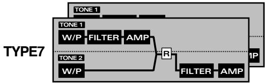 ROLAND JX-305 - Struct 1&2/3&4 (Type de structure) - 8