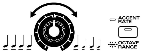 ROLAND JX-305 - Tournez le potentiomètre [ACCENT RATE] pour régler ce paramètre. - 1