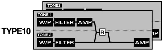ROLAND JX-305 - Struct 1&2/3&4 (Type de structure) - 11