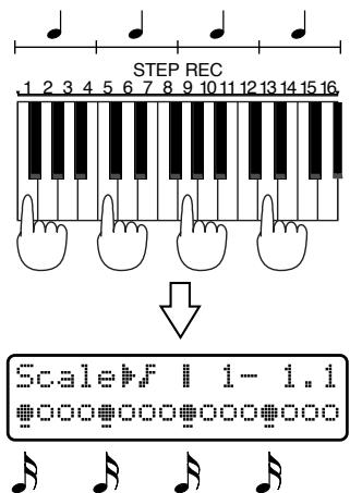 ROLAND JX-305 - Pressez la touche qui correspond à l'emplacement auquel vous désirez programmer un message de note. Vous pouvez commencer à n'importe quel endroit. - 3