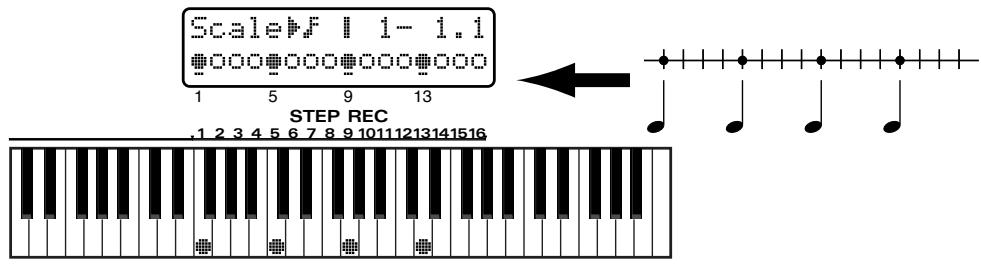 ROLAND JX-305 - Pressez les notes aux emplacements indiqués dans le schéma suivant. - 1