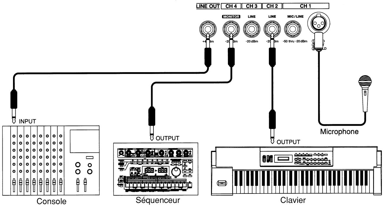 ROLAND KC-100 - Branchements et mise sous tension - 1