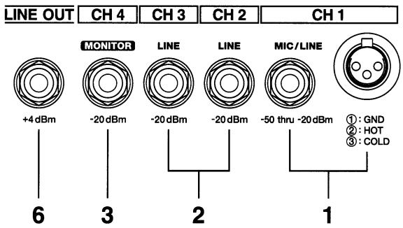 ROLAND KC-100 - Précautions supplémentaires - 2